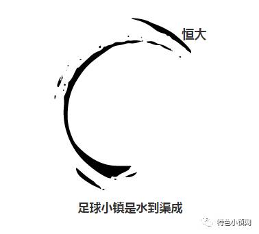 说到恒大对中国足球的贡献，在历史上也必将是浓重一笔。如果恒大在特色小镇的热浪下，搞足球小镇似乎一点都不出人意料。2017年伊始，清远根据规划将在现有恒大足球学校和恒大金碧天下两大建设板块基础上，建设“恒大欧洲足球小镇”，拟将小镇定位为立足珠三角地区、面向全球的国际足球文化名镇，并融汇山水田园特色、人文风情，打造出多元活力的国际旅游目的地。
