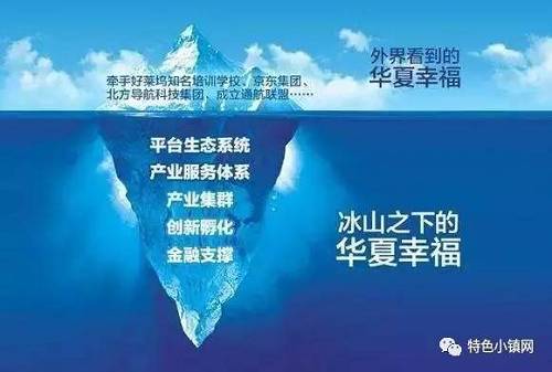 这家企业1998年成立，2002年进入固安工业园，受益于“产城融合”的开发模式以及京津冀规划带来的产业红利，经过近15年的发展，在与政府搞PPP、产业新城、创新创业乃至中国足球上，都颇有建树。