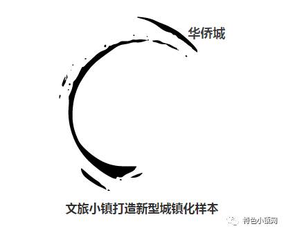在新型城镇化建设进程中，旅游产业得到了长足发展，而华侨城绝对是受益者。1985年从深圳湾畔的一片滩涂起步，华侨城如今已连续多年雄踞全球主题公园集团“亚洲第一、世界第四”。