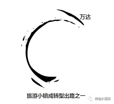 近些年来，众房企为了城市中心的土地杀得头破血流之际，万达却选择在郊区拿地。很多房企认为，只有一线城市或者1.5线城市的商业才更有发展机会时，万达布局的重点则是三四线城市。2014年，万达商业共新开23个购物中心，万达内部一份2016年开业项目分布表显示，万达2016年重点布局的大多为三四线城市，不少城市都是首次进驻。