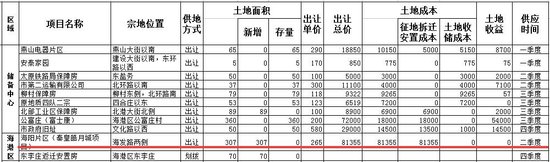 秦皇岛又一传统地标将消失 市政府旧址或成年度地王