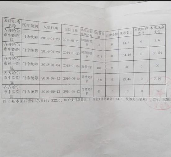 老二被齐齐哈尔市中医院记录为患有肺隐球菌病　受访者提供
